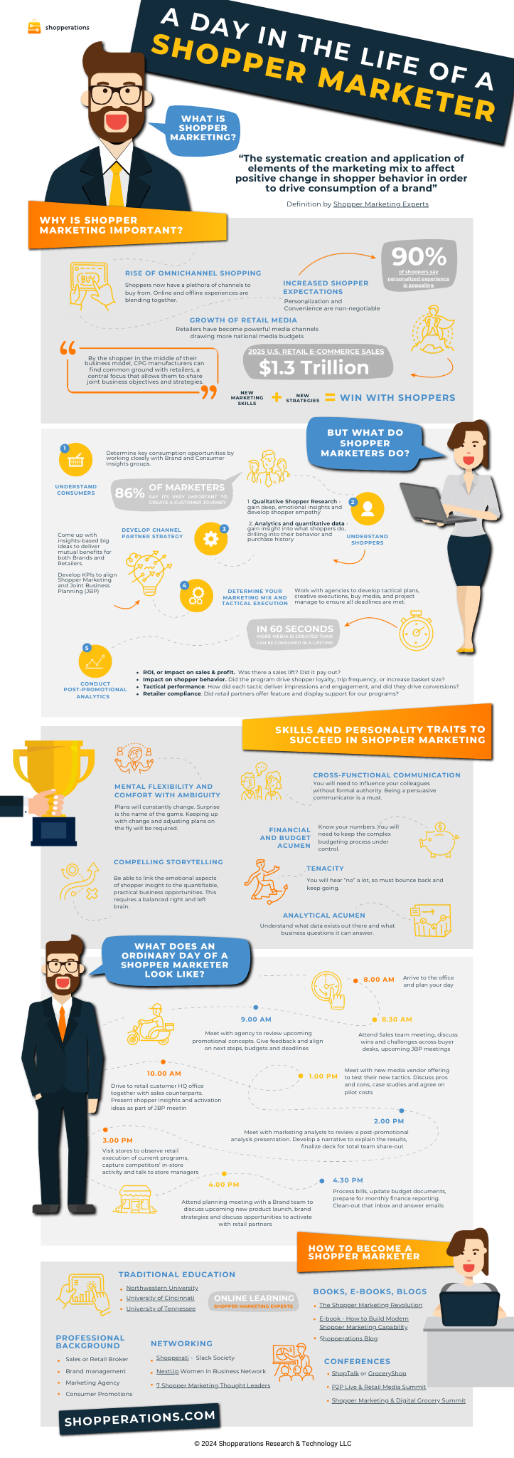 A day in the life of a Shopper Marketer Infograhic - FINAL-1