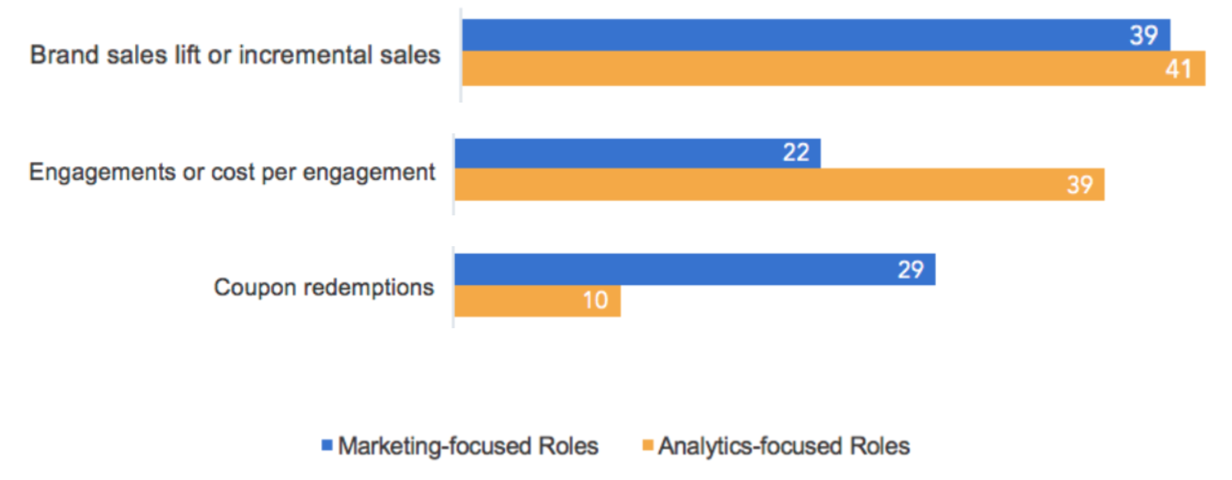 Analytics Survey Highlight 2a