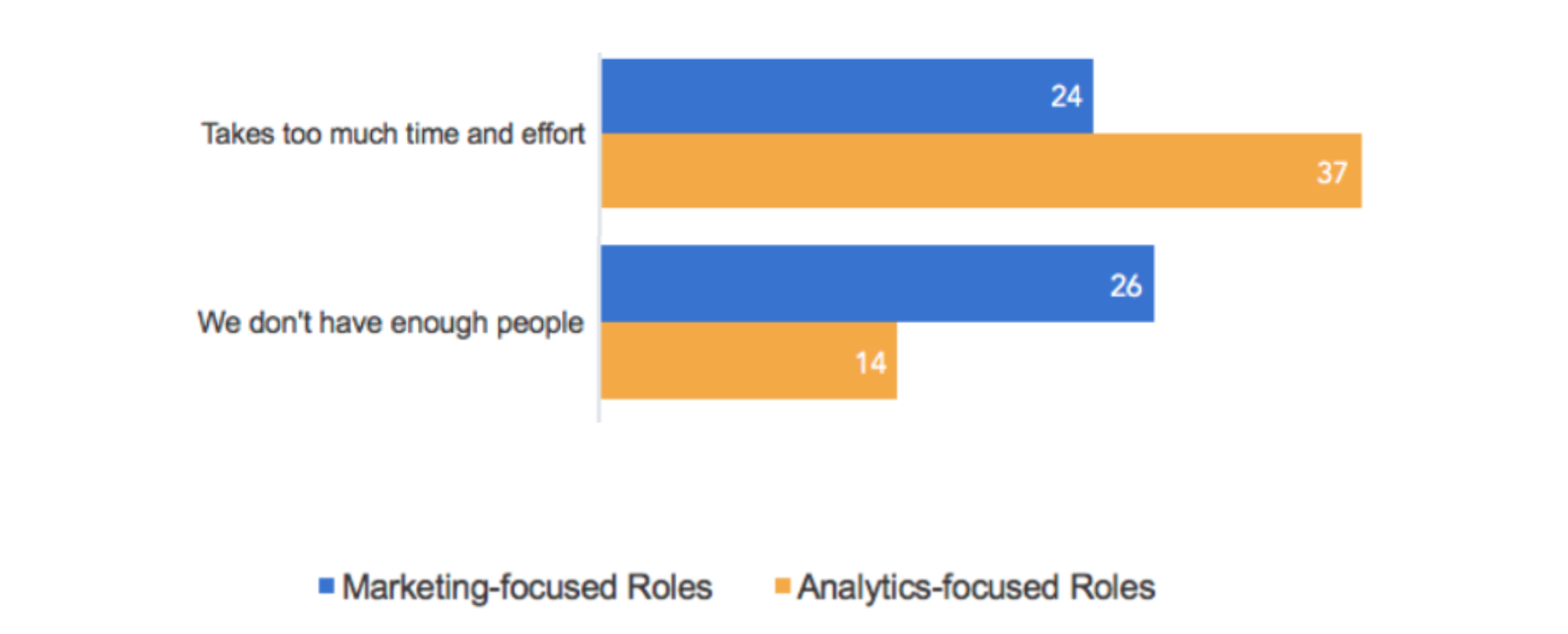 Analytics Survey Highlight 3