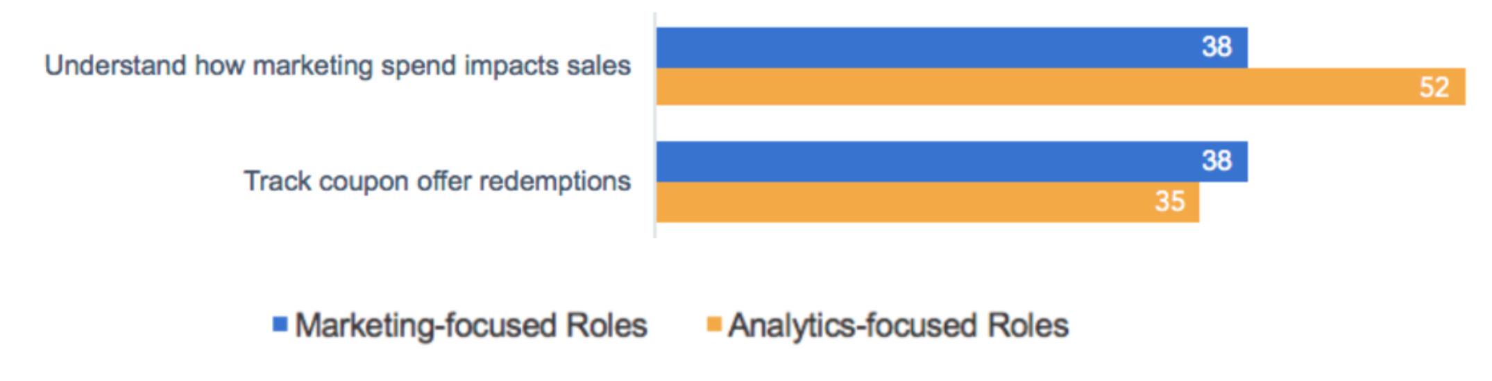 Anayltics Survey Highlight 1