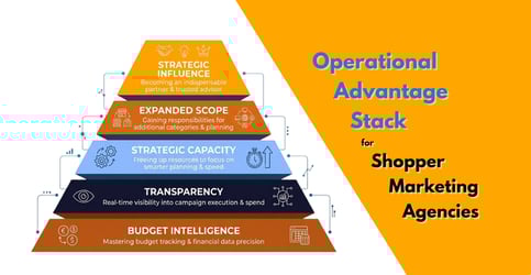 Blog header - Agencies Operational Advantage