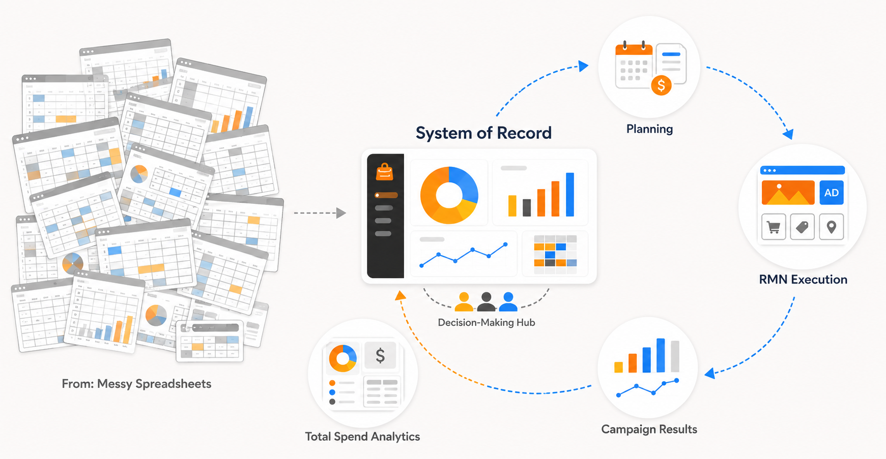 From messy spreadsheets to CPG marketing system of record