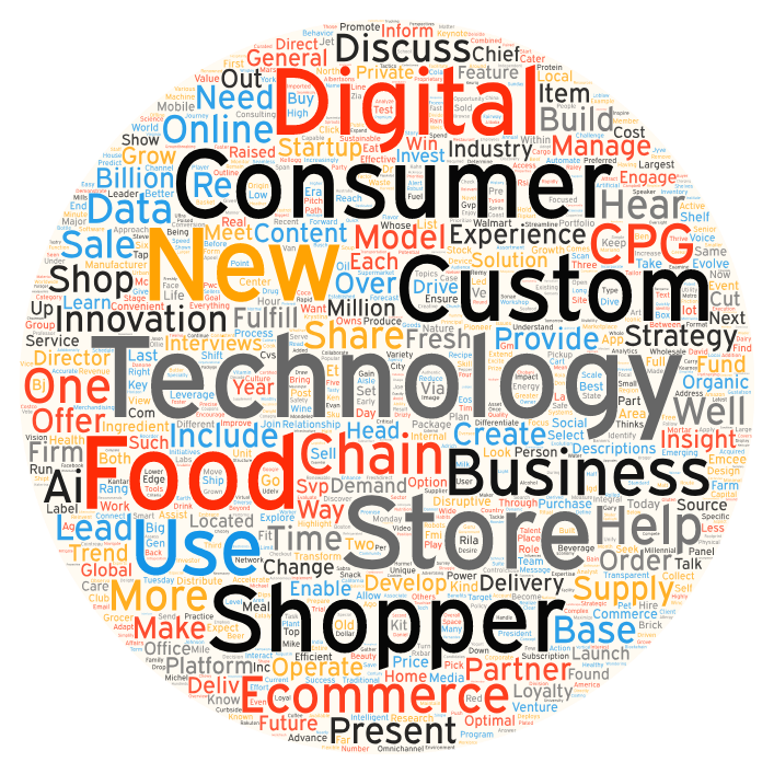 Grocery Shop Agenda 2018 - Dive Deeper (1)