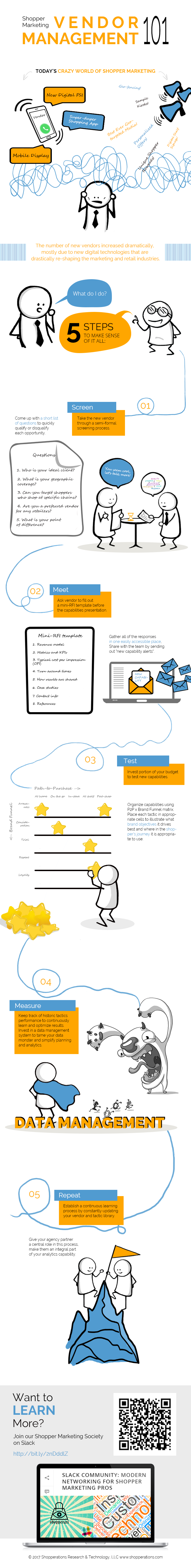 Making Sense of Shopper Marketing Vendor Landscape