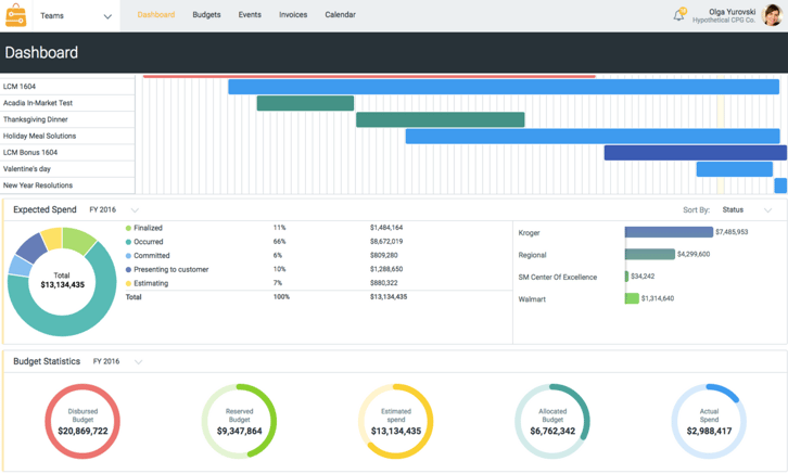 shopper marketing software