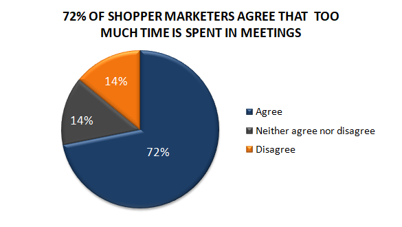 shopper marketing