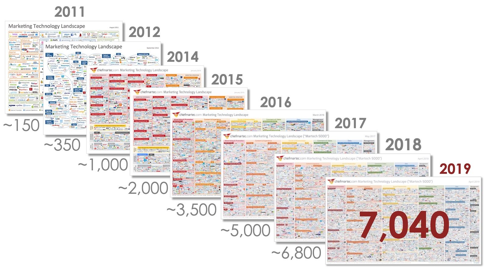 martech-landscape-2011-2019