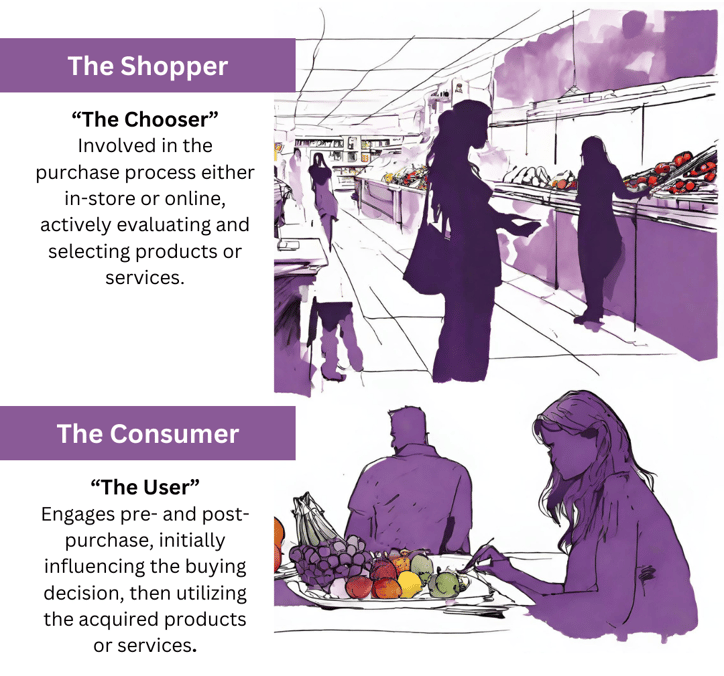 shopper vs consumer definition